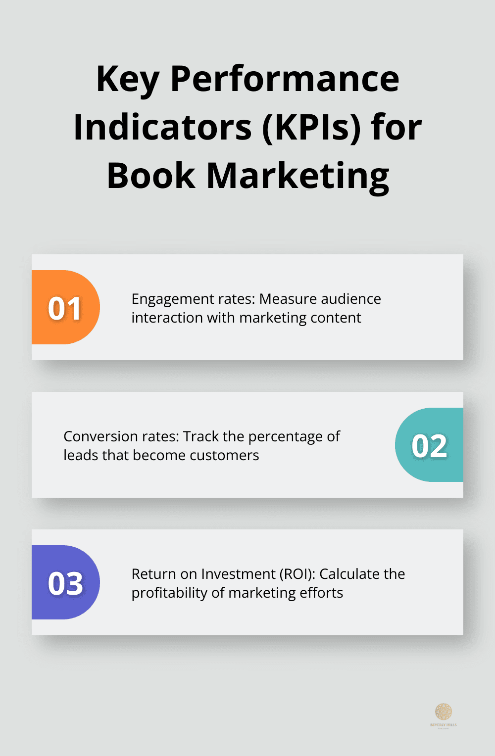 Chart showing three essential KPIs for book marketing: engagement rates, conversion rates, and return on investment (ROI)