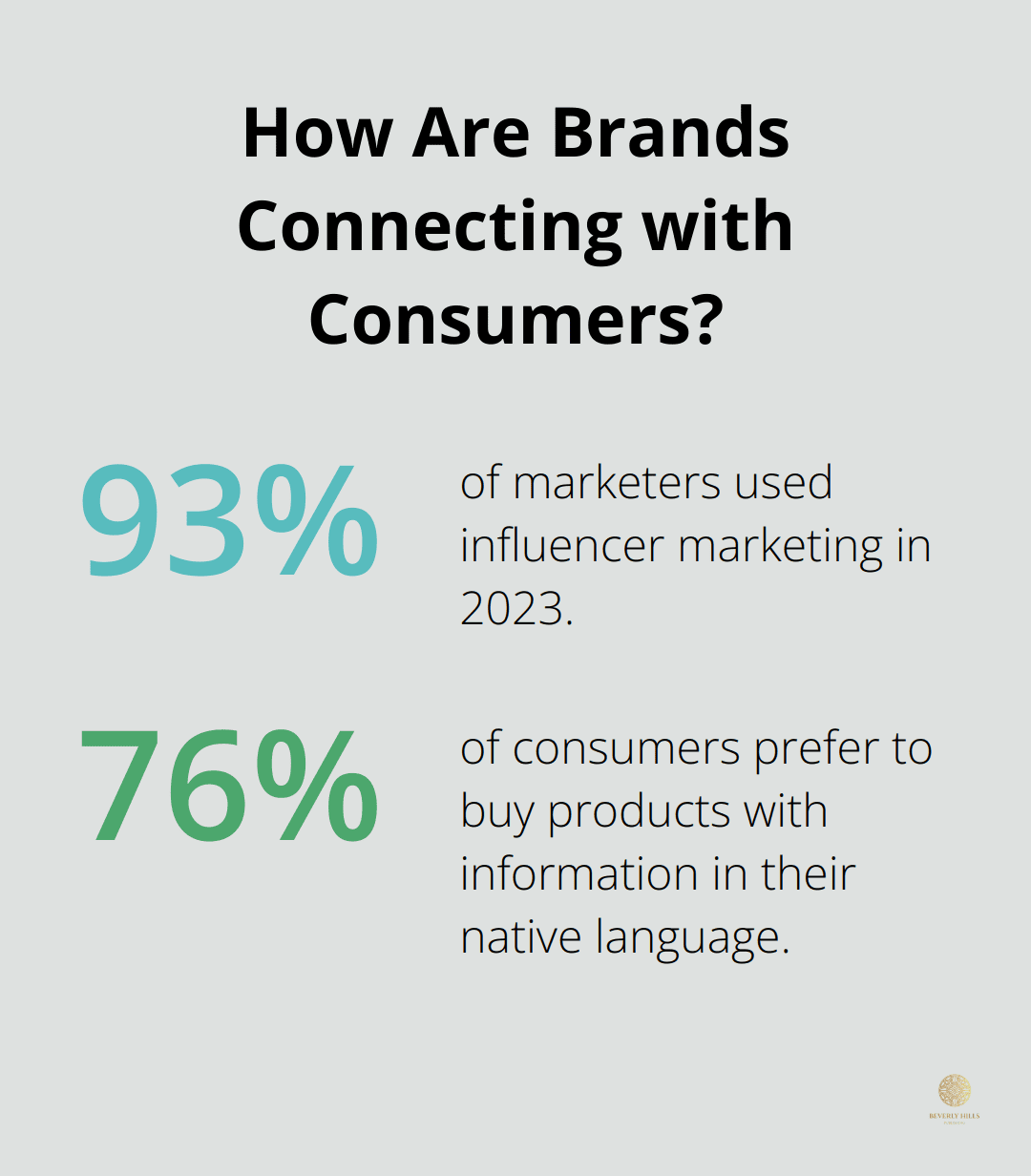 Infographic: How Are Brands Connecting with Consumers? - book international marketing