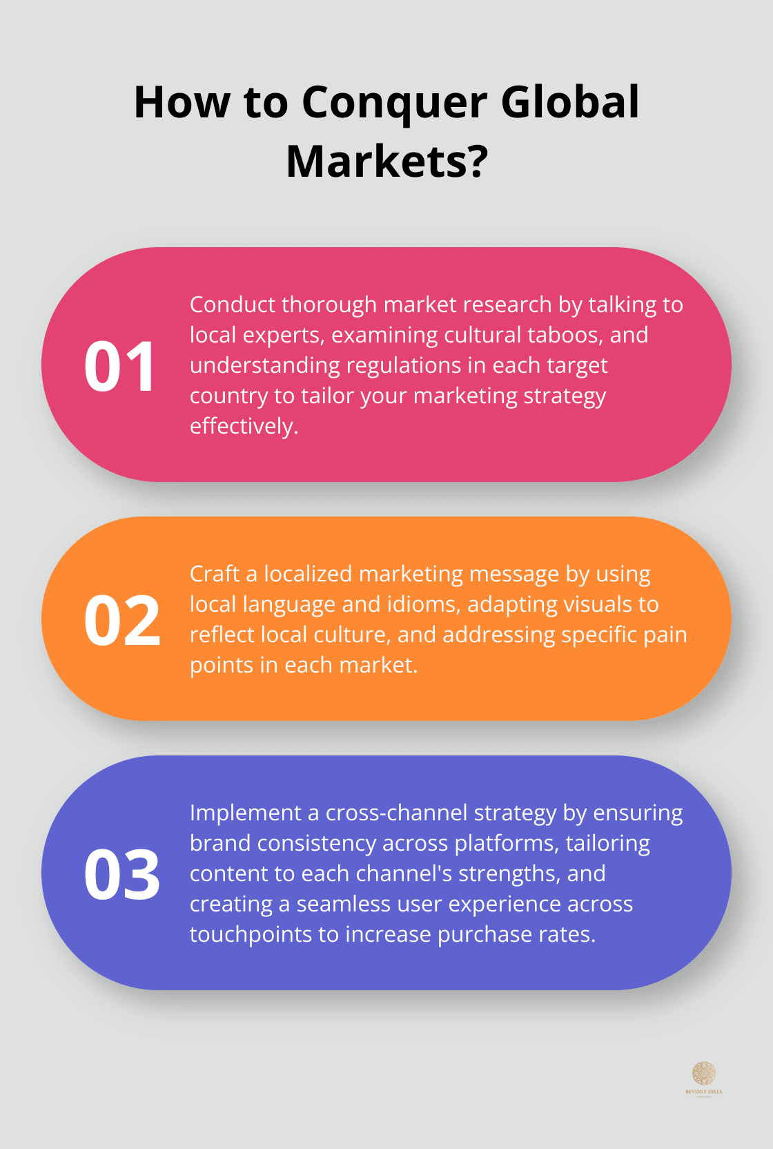 Infographic: How to Conquer Global Markets?