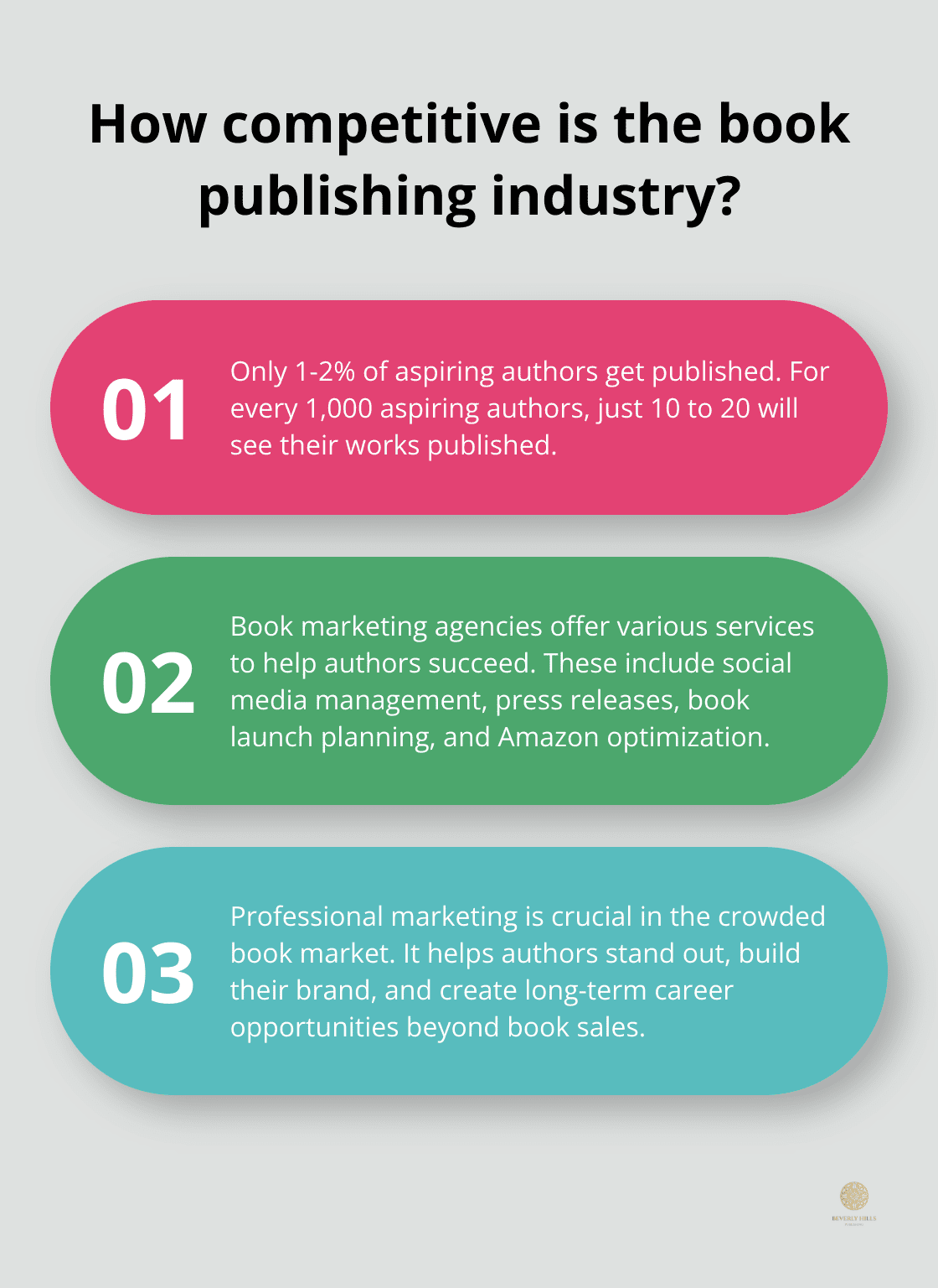 Infographic: How competitive is the book publishing industry?