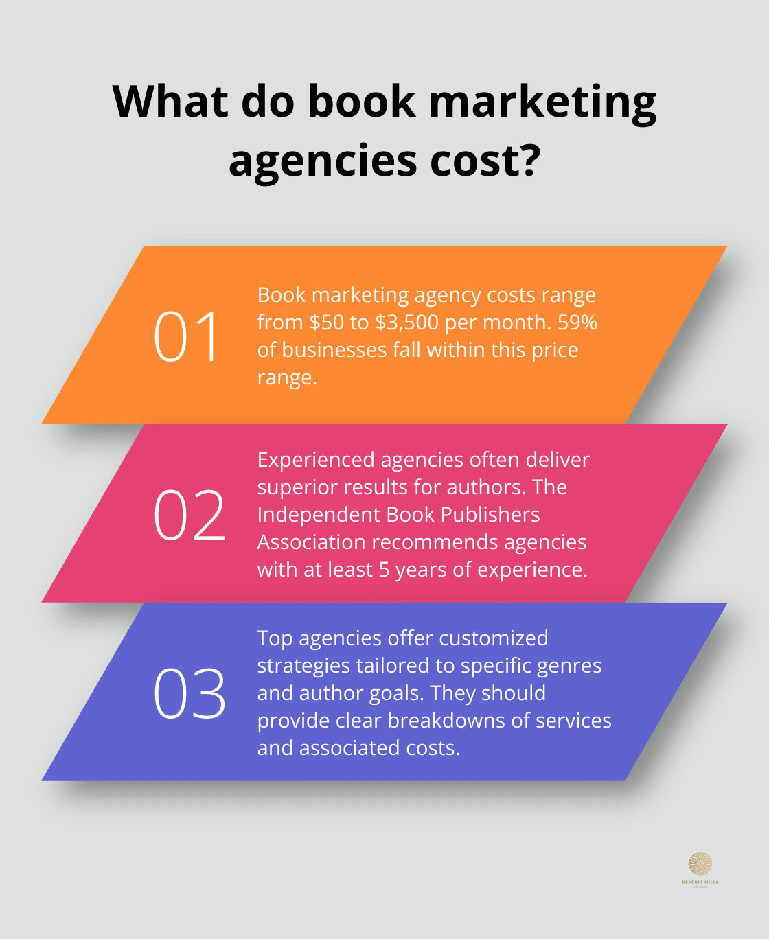 Infographic: What do book marketing agencies cost? - book marketing agency