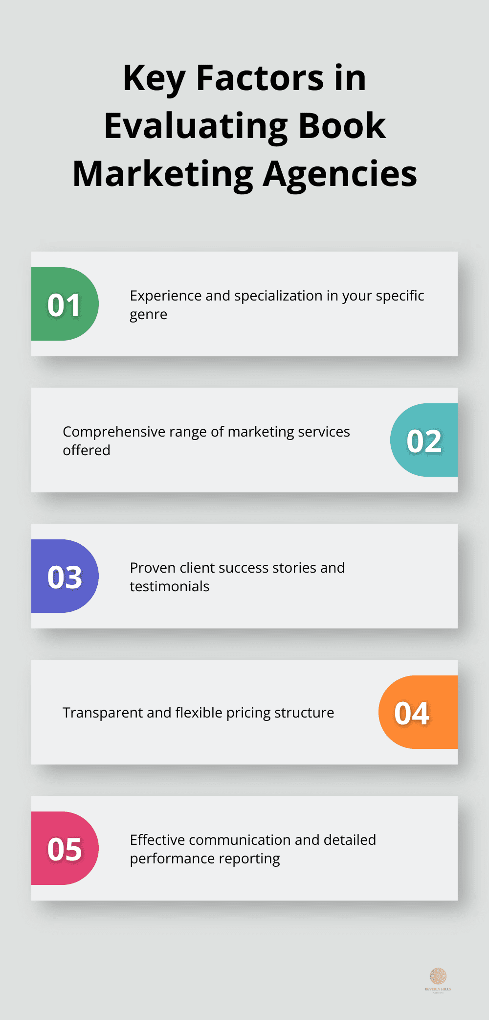 Infographic highlighting five crucial factors to consider when evaluating book marketing agencies: experience and specialization, comprehensive service range, client success stories, transparent pricing structure, and effective communication and reporting. - book marketing agency