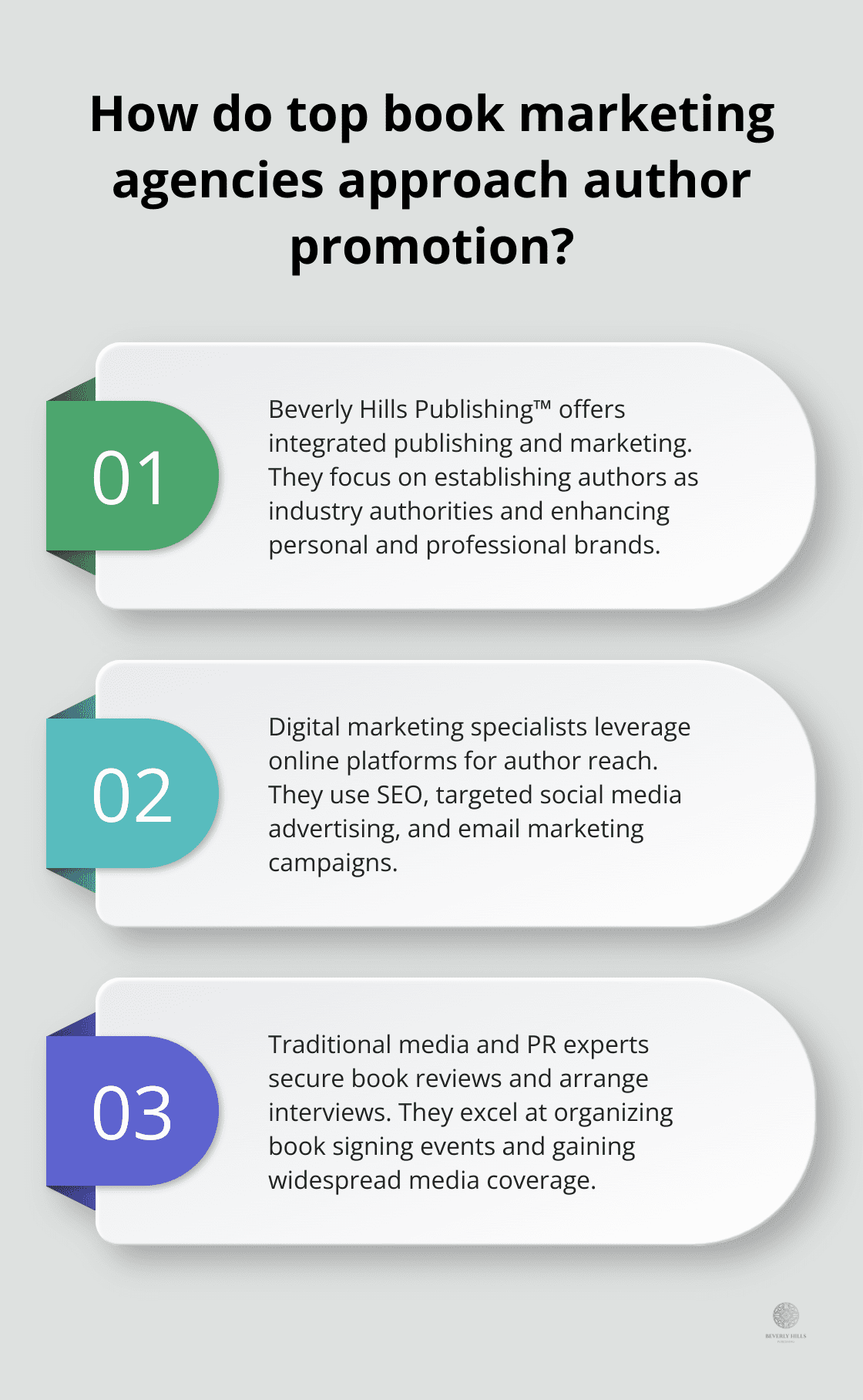 Infographic: How do top book marketing agencies approach author promotion?
