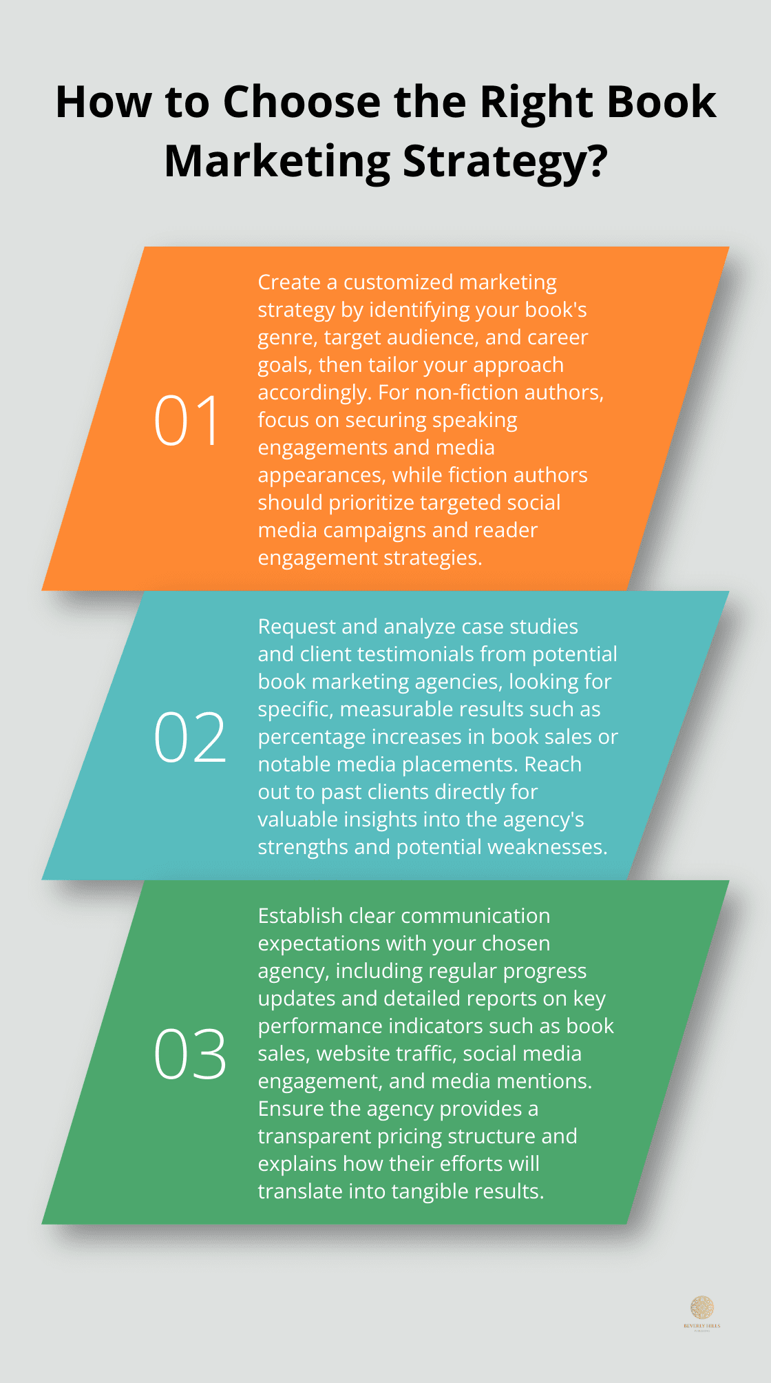 Infographic: How to Choose the Right Book Marketing Strategy? - book marketing agency