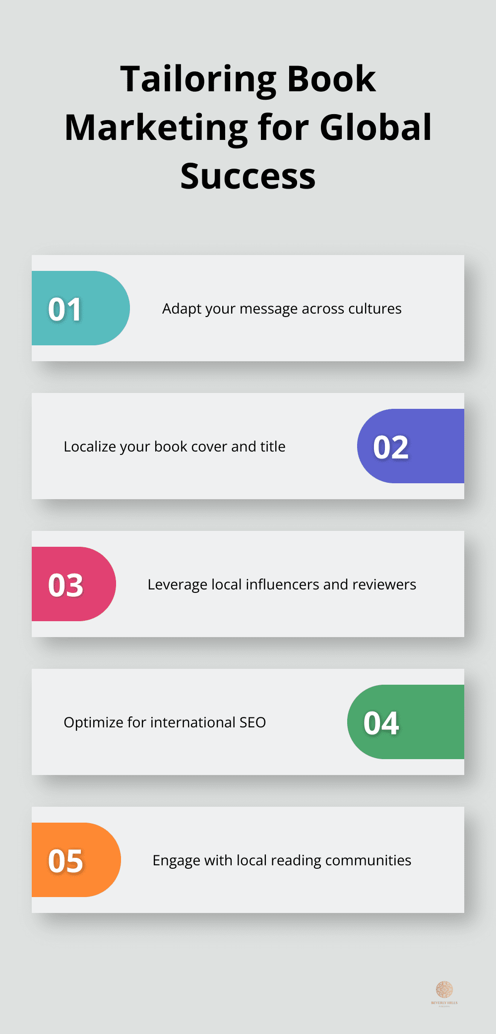 Chart outlining five key strategies for adapting book marketing to international markets - book marketing global network