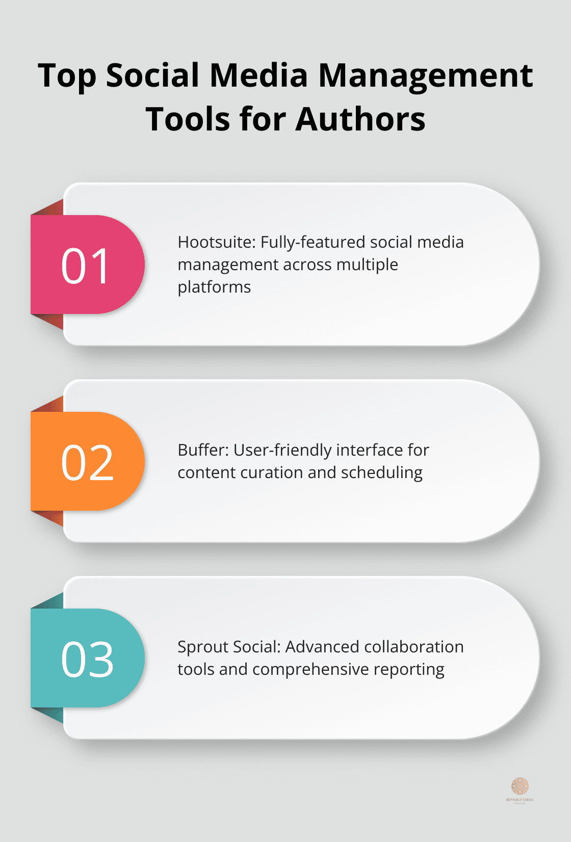 Infographic showing three popular social media management tools: Hootsuite, Buffer, and Sprout Social - book marketing tools