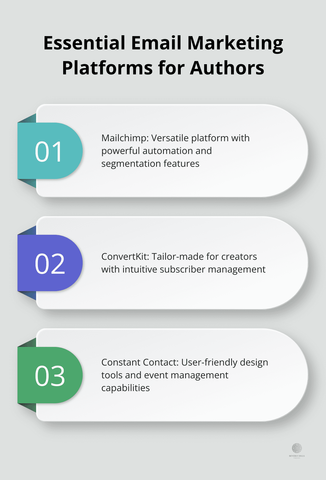 Infographic highlighting three key email marketing platforms: Mailchimp, ConvertKit, and Constant Contact - book marketing tools
