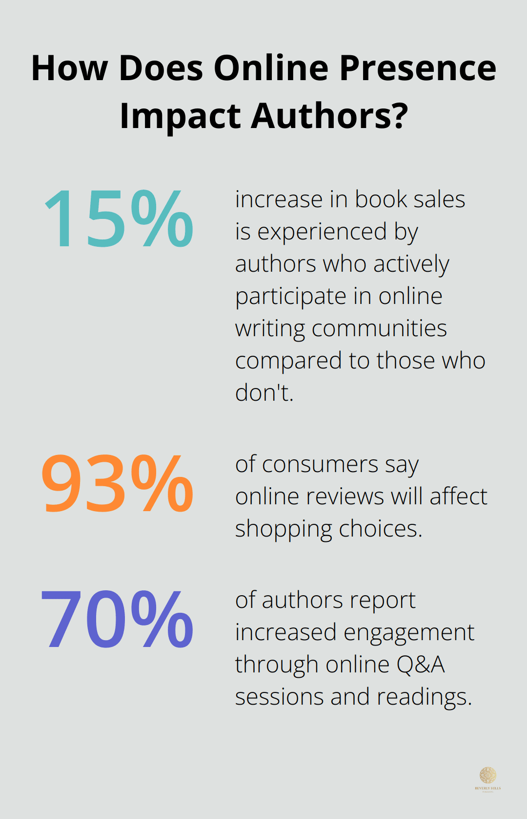 Infographic: How Does Online Presence Impact Authors?