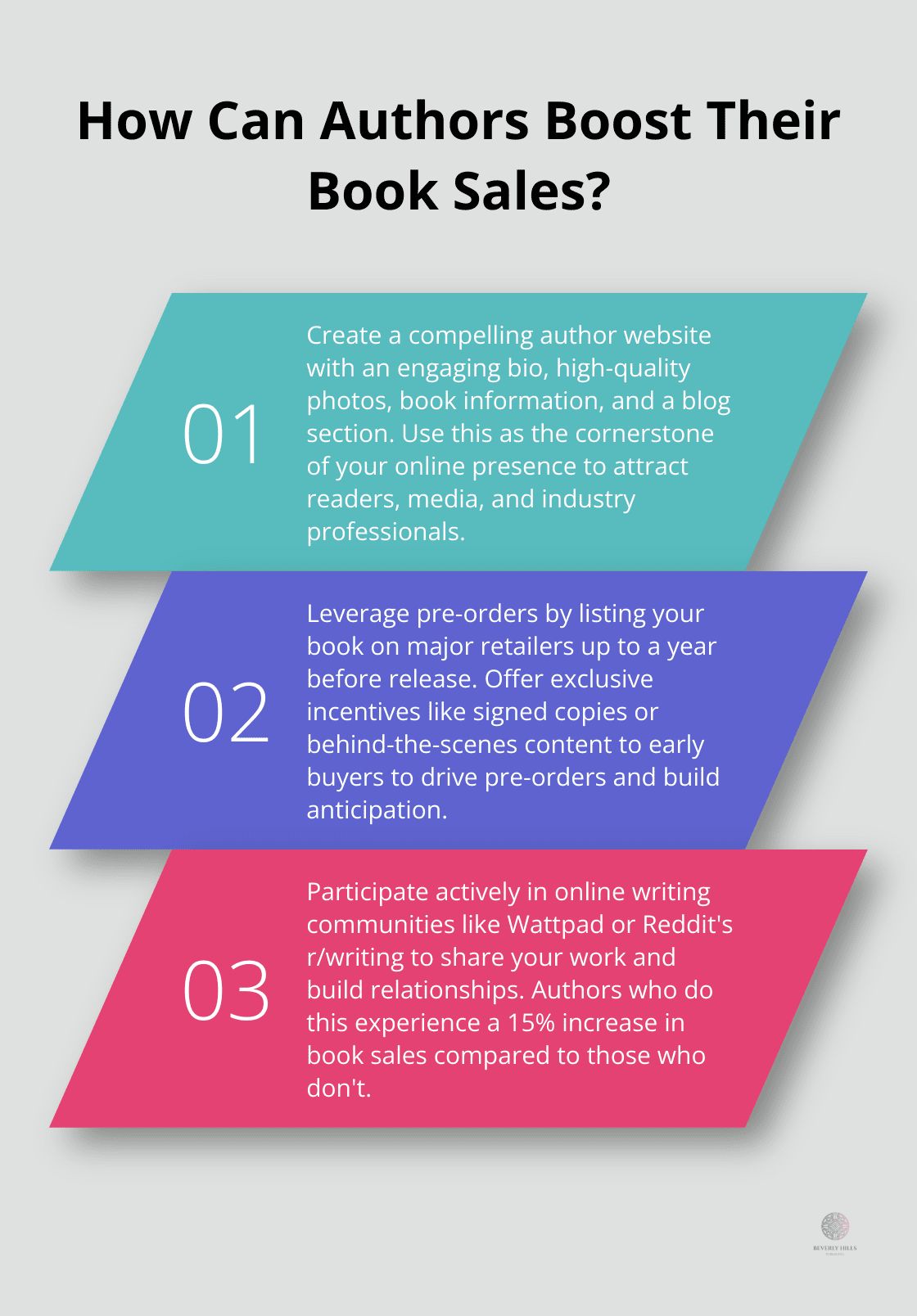 Infographic: How Can Authors Boost Their Book Sales? - book pre launch marketing