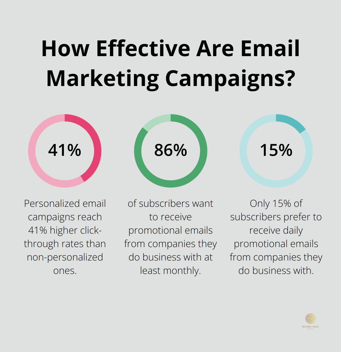 Infographic: How Effective Are Email Marketing Campaigns? - content marketing book