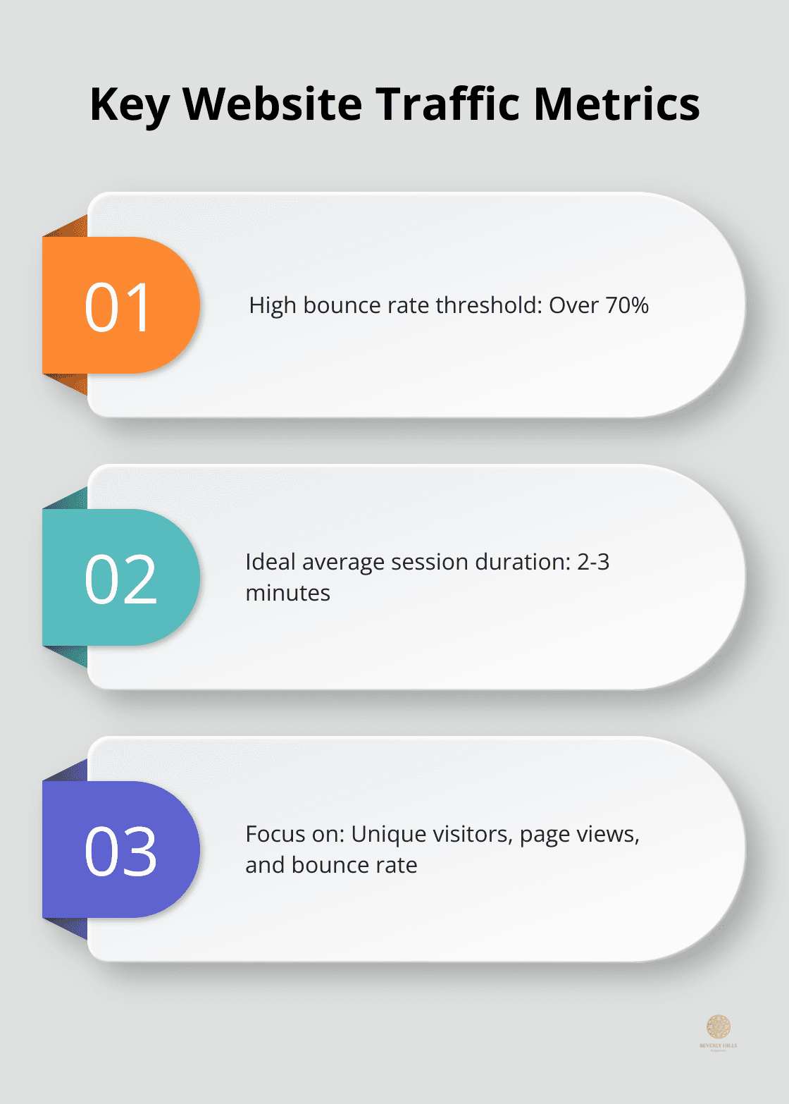 Chart showing key website traffic metrics: high bounce rate threshold and ideal average session duration