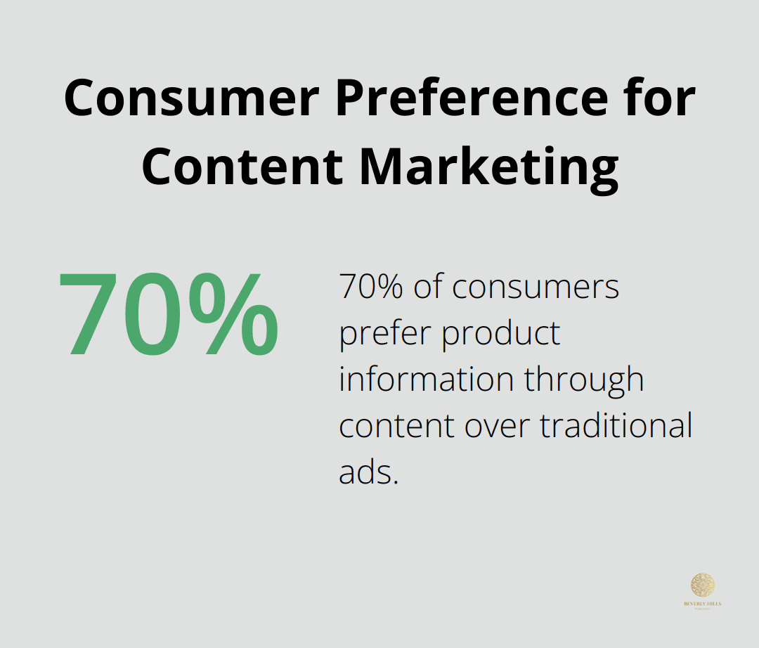 70% of consumers prefer learning about products through content rather than traditional advertisements - epic content marketing book