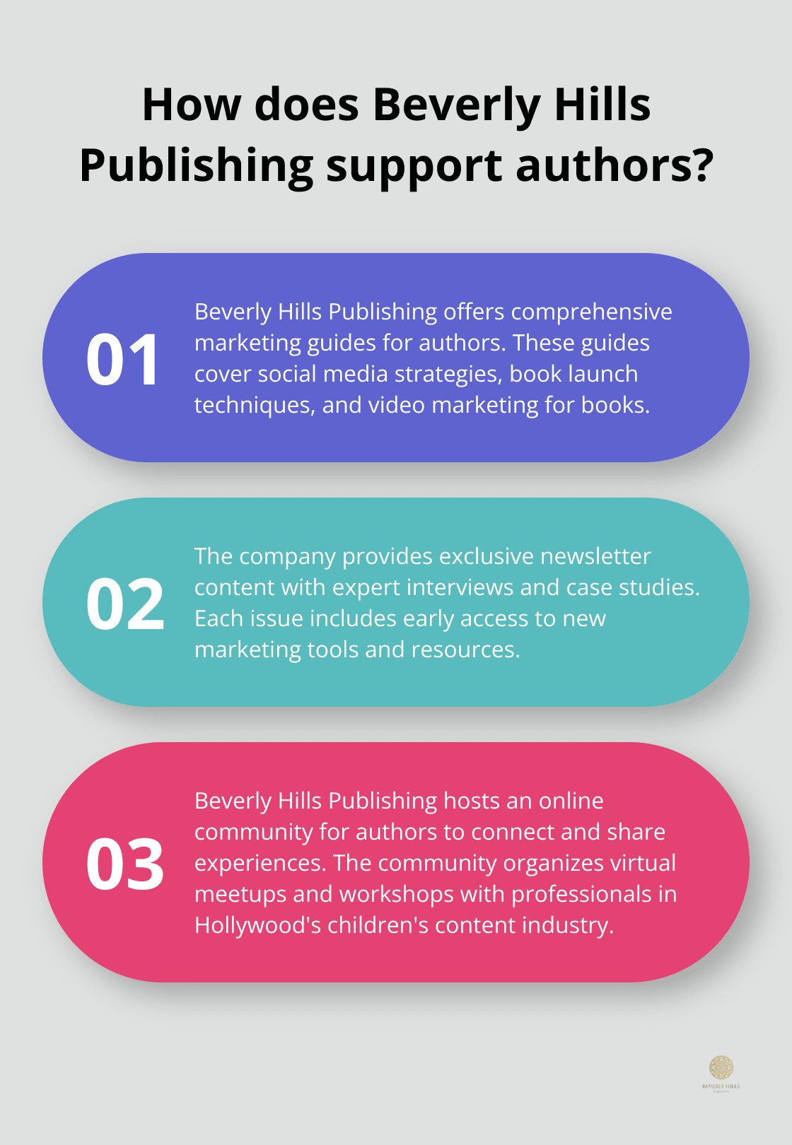 Infographic: How does Beverly Hills Publishing support authors?