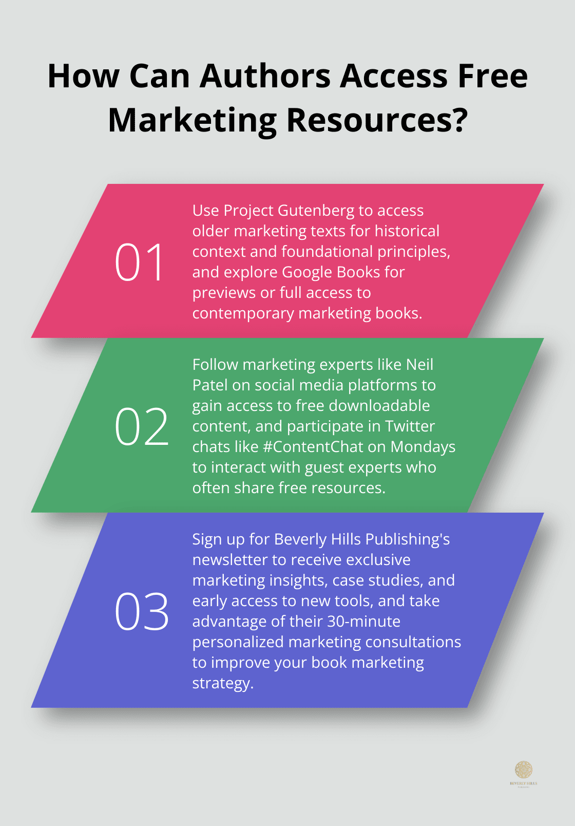 Infographic: How Can Authors Access Free Marketing Resources?