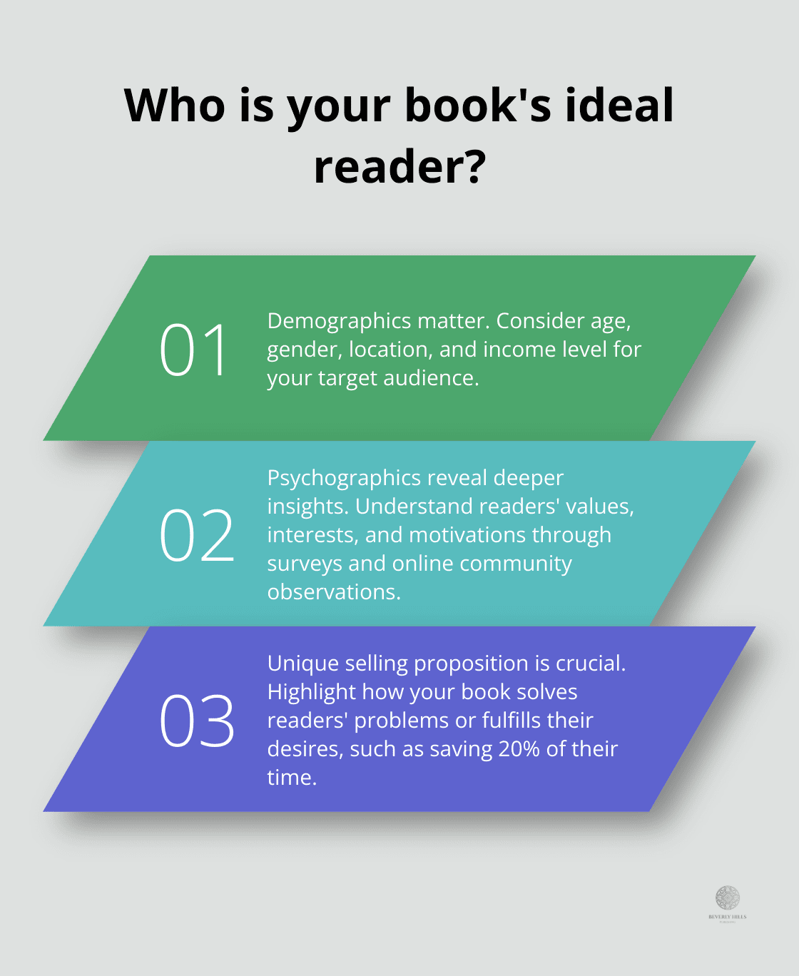 Infographic: Who is your book's ideal reader?