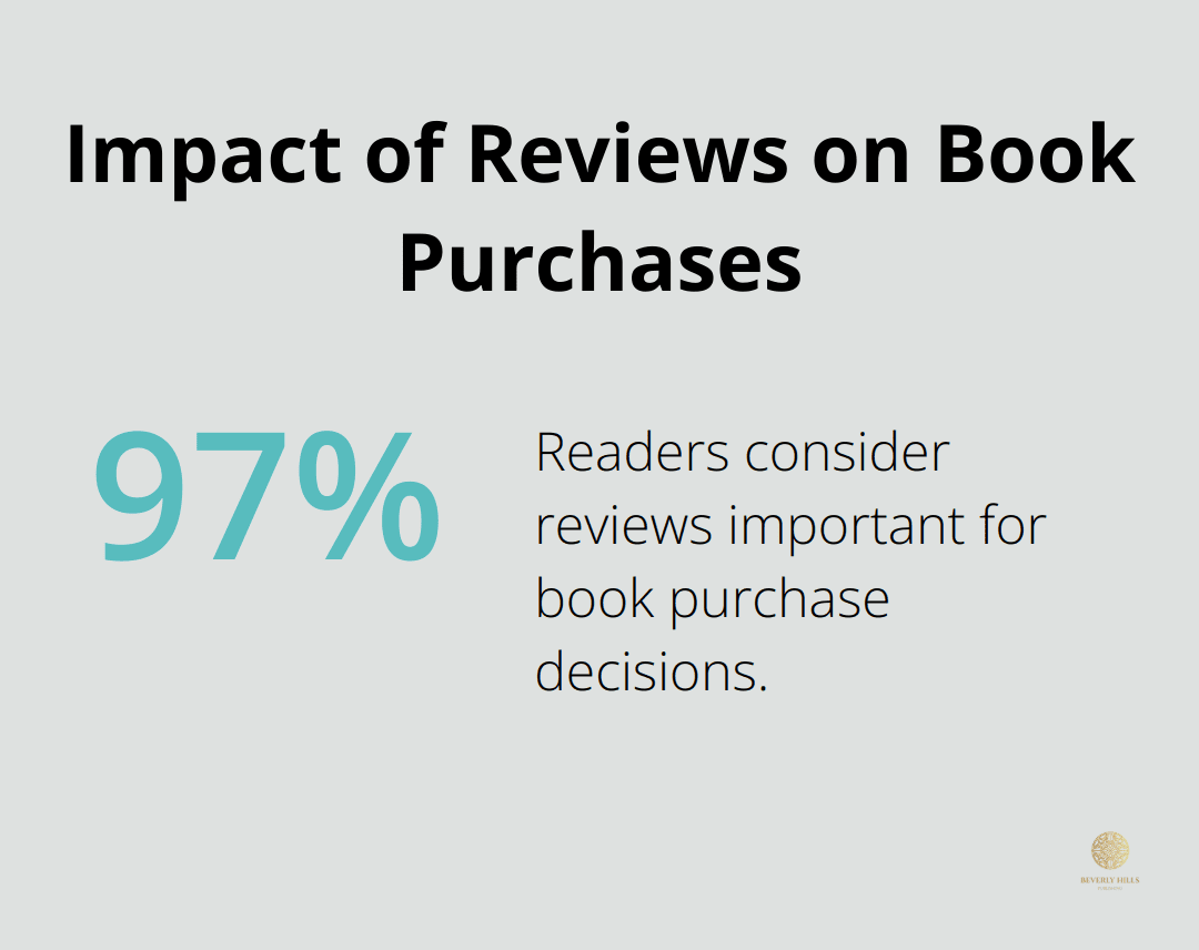 Infographic showing that 97% of readers consider reviews important when deciding to purchase a book - marketing plan for book release
