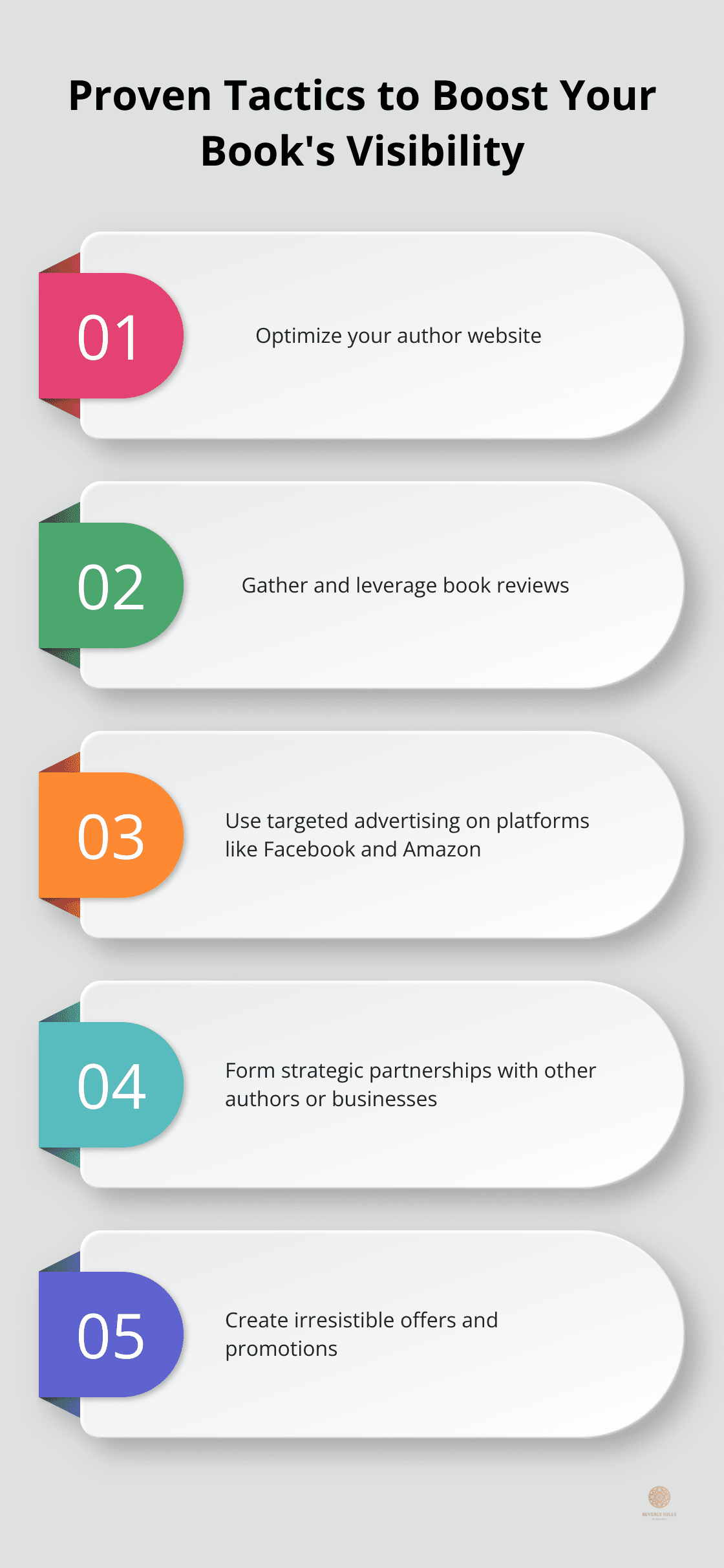Infographic listing five proven tactics to increase a book's visibility: Optimize Author Website, Gather Reviews, Use Targeted Advertising, Form Strategic Partnerships, and Create Irresistible Offers - marketing plan for book release