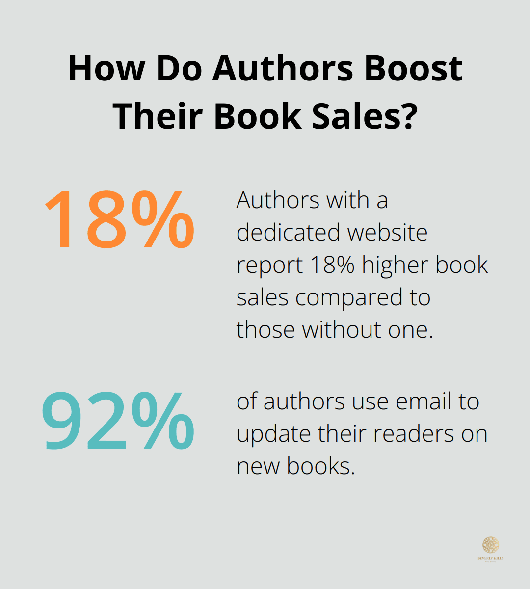 Infographic: How Do Authors Boost Their Book Sales?