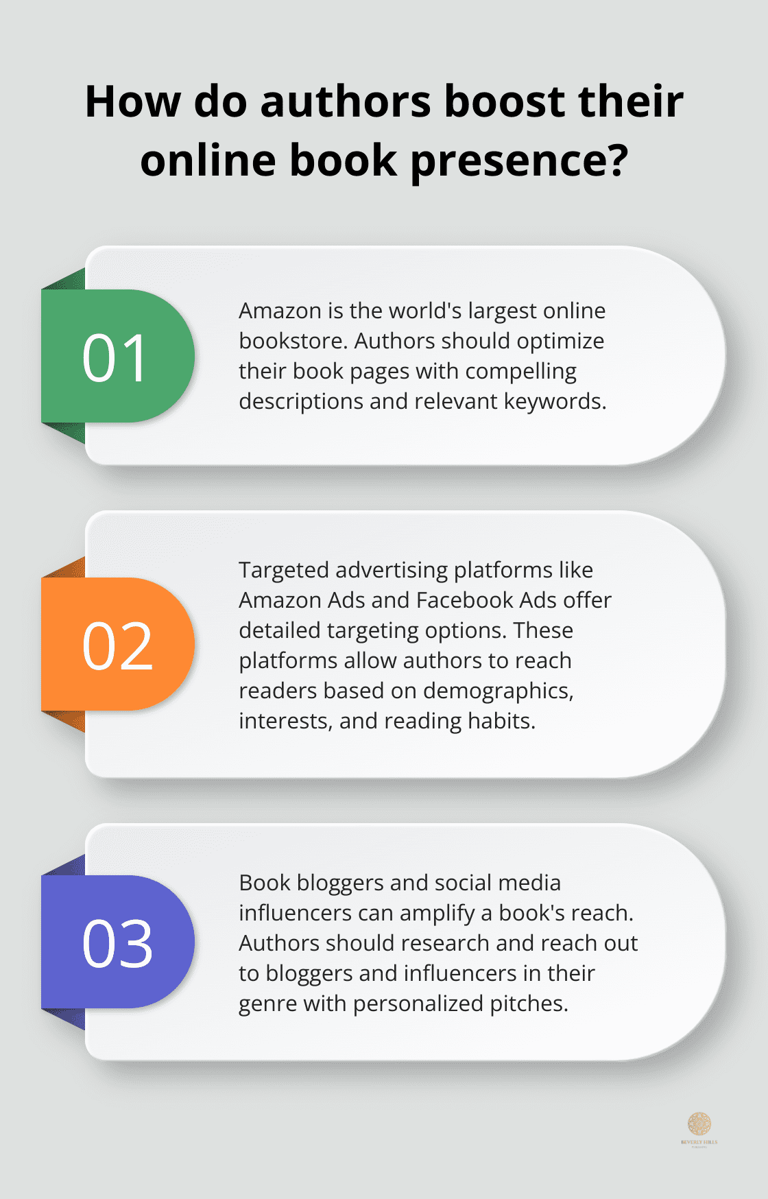Infographic: How do authors boost their online book presence? - marketing your book