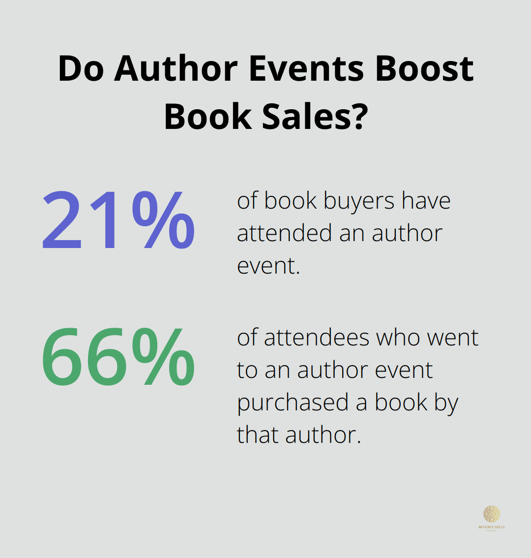 Infographic: Do Author Events Boost Book Sales?