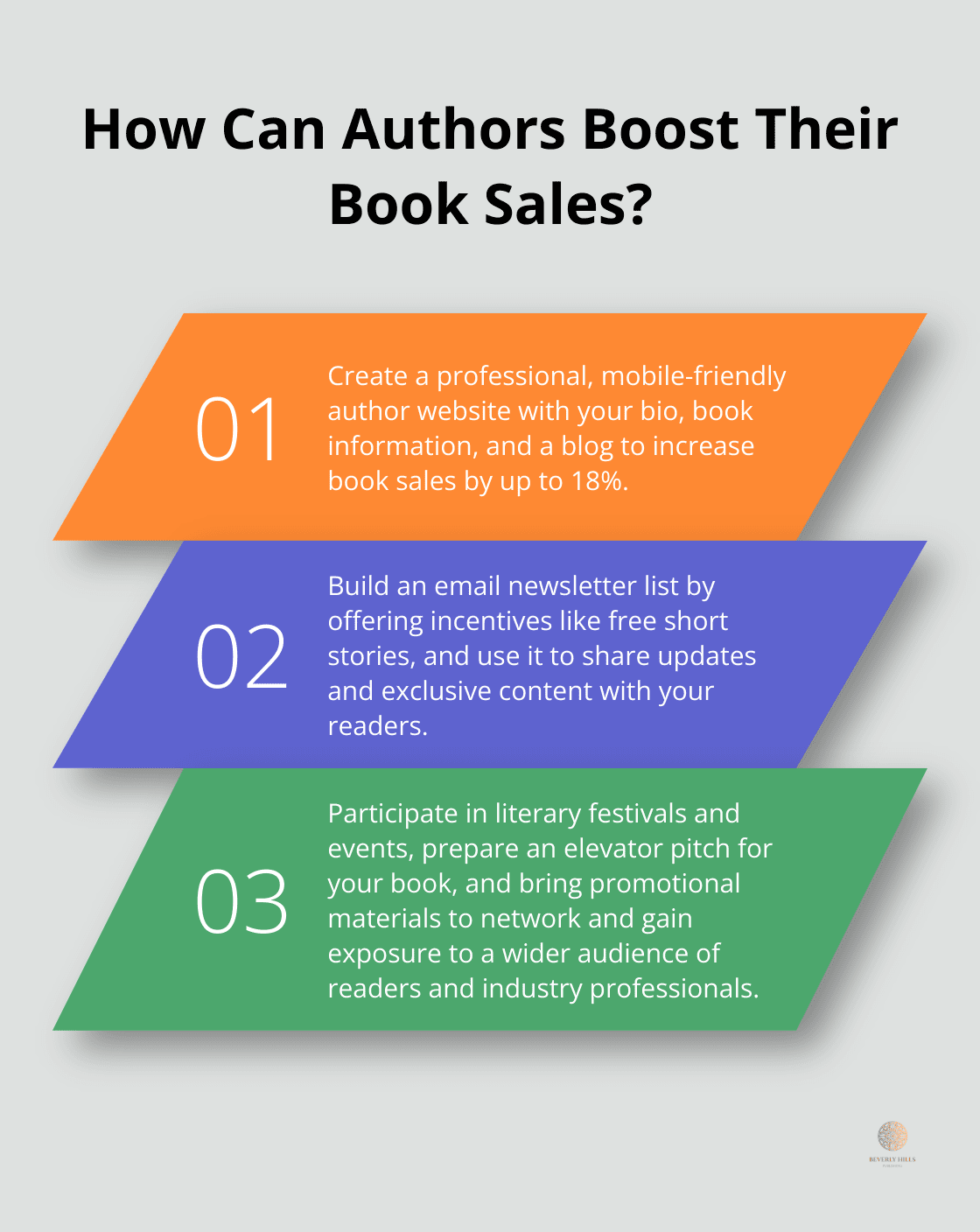 Infographic: How Can Authors Boost Their Book Sales? - marketing your book
