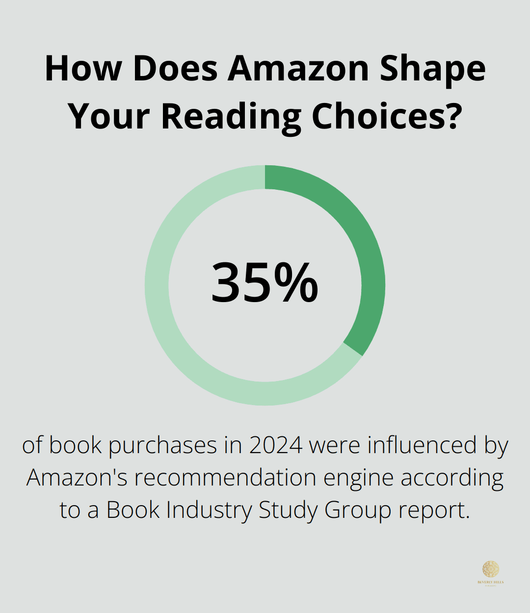 Infographic: How Does Amazon Shape Your Reading Choices?