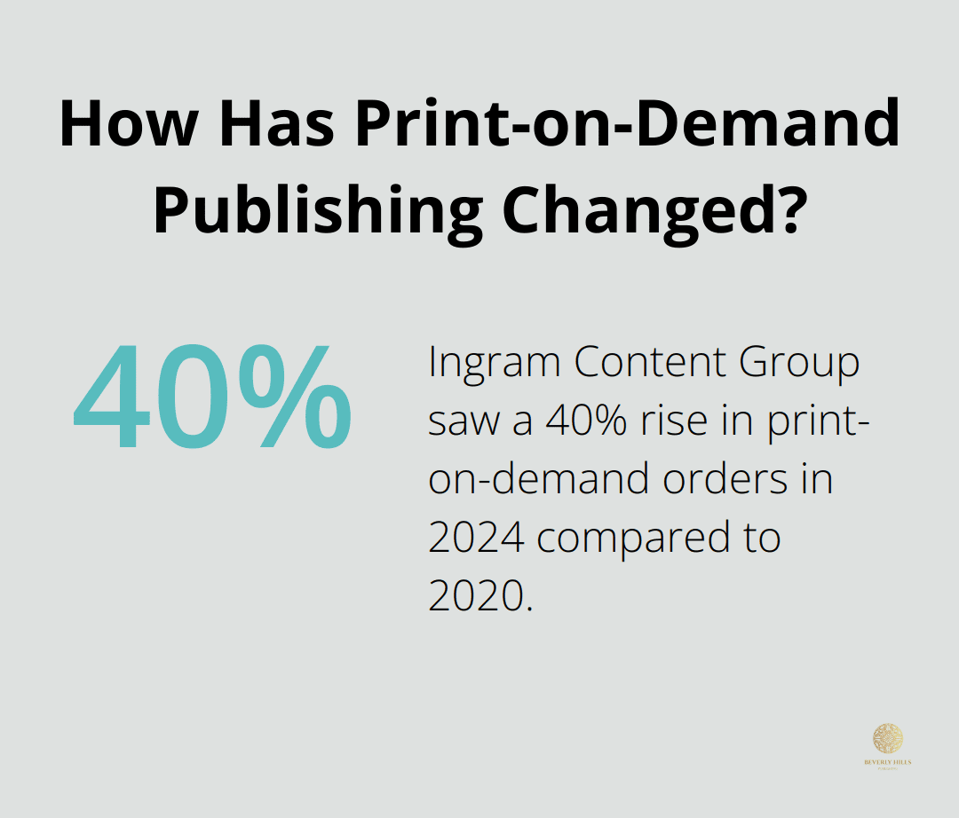 Infographic: How Has Print-on-Demand Publishing Changed? - publishing trends 2025