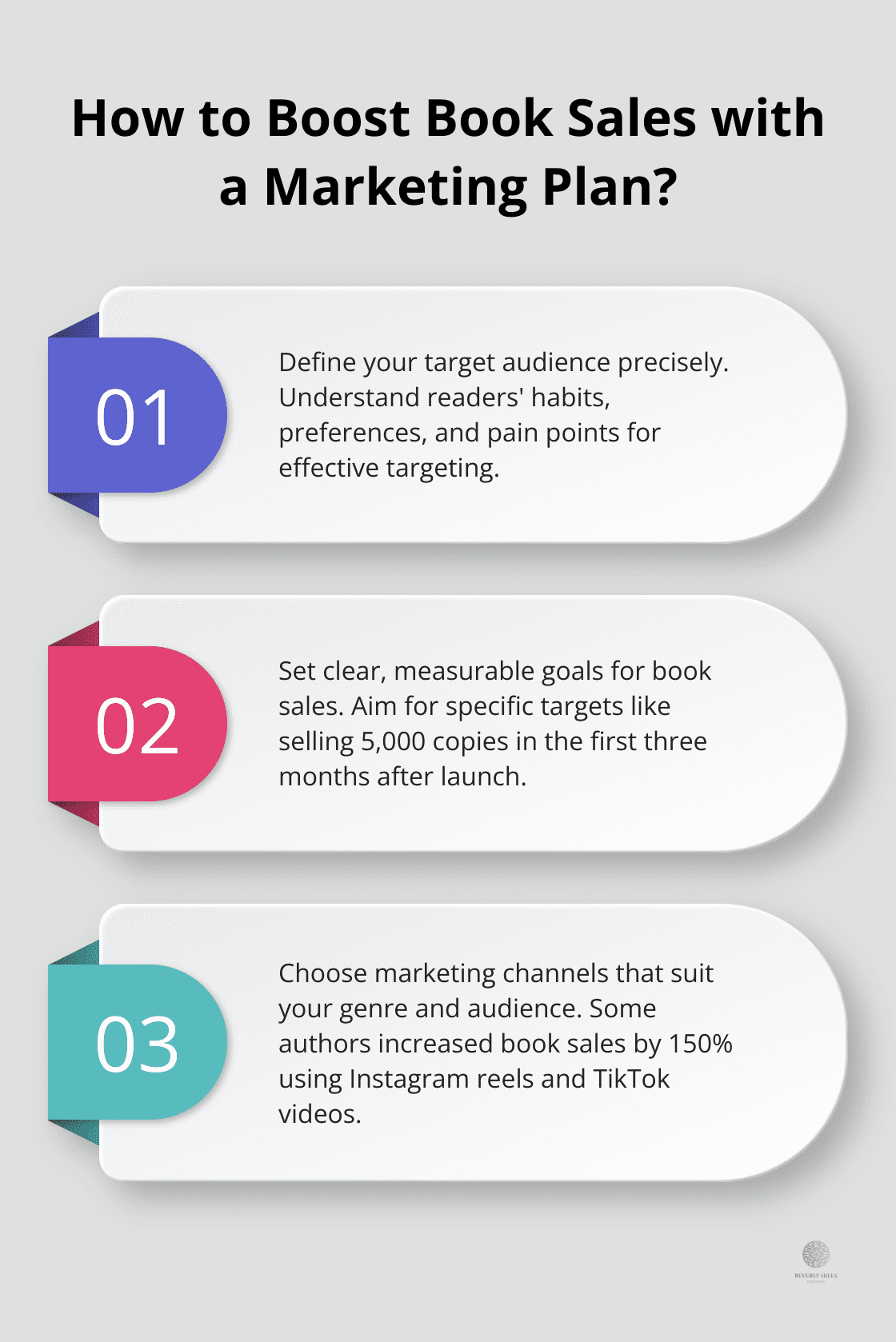 Infographic: How to Boost Book Sales with a Marketing Plan? - sample book marketing plan pdf