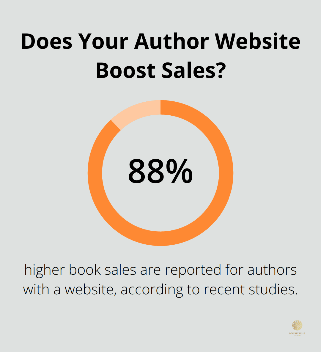Infographic: Does Your Author Website Boost Sales?
