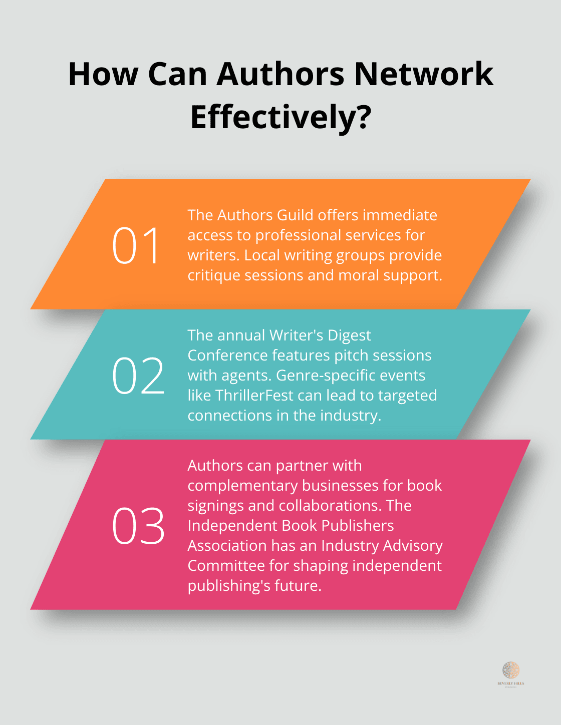 Infographic: How Can Authors Network Effectively? - self publishing book marketing