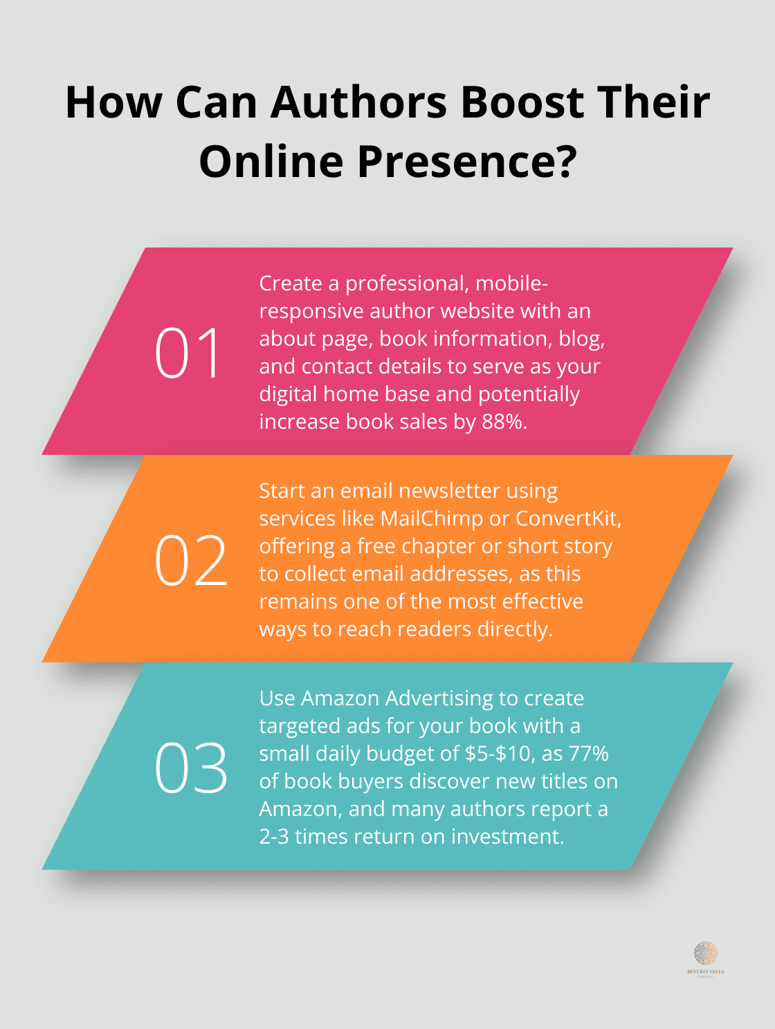 Infographic: How Can Authors Boost Their Online Presence? - self publishing book marketing