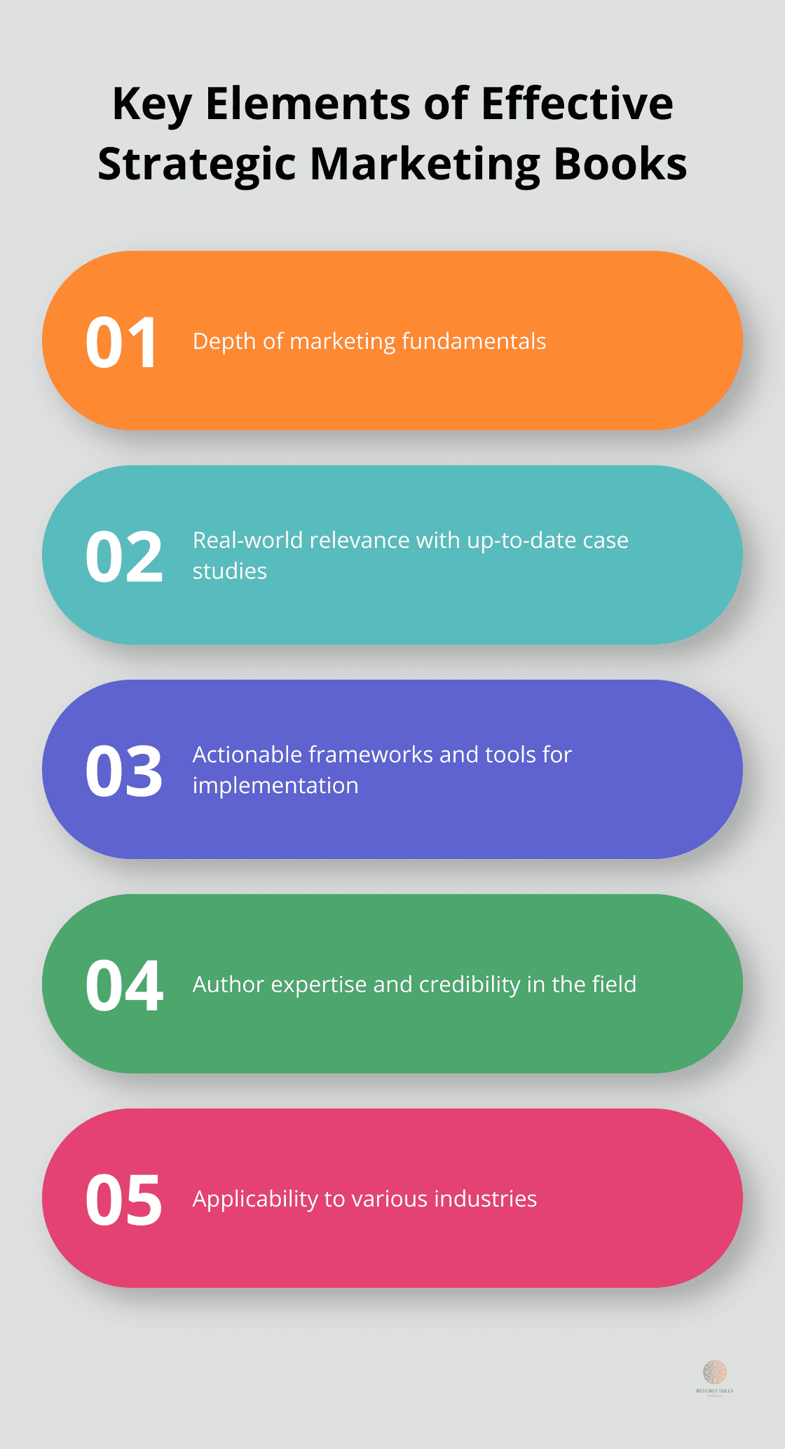 Infographic showing five key elements of effective strategic marketing books: depth of marketing fundamentals, real-world relevance, actionable frameworks and tools, author expertise and credibility, and applicability to various industries.