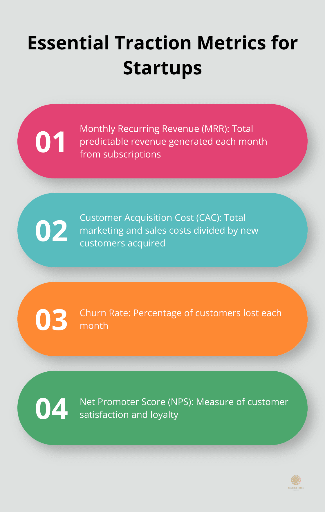 Ordered list of four key traction metrics: MRR, CAC, Churn Rate, and NPS - traction marketing book