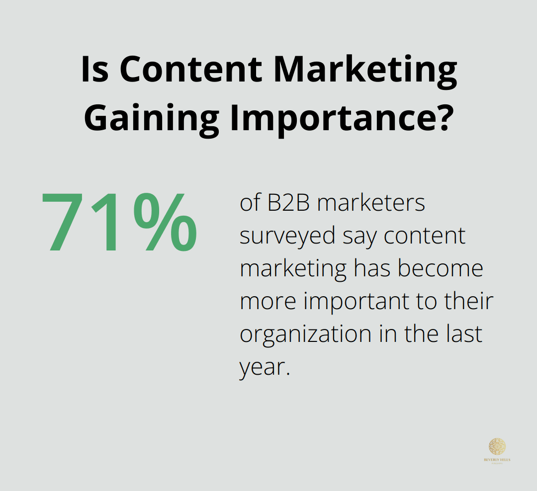 Infographic: Is Content Marketing Gaining Importance?