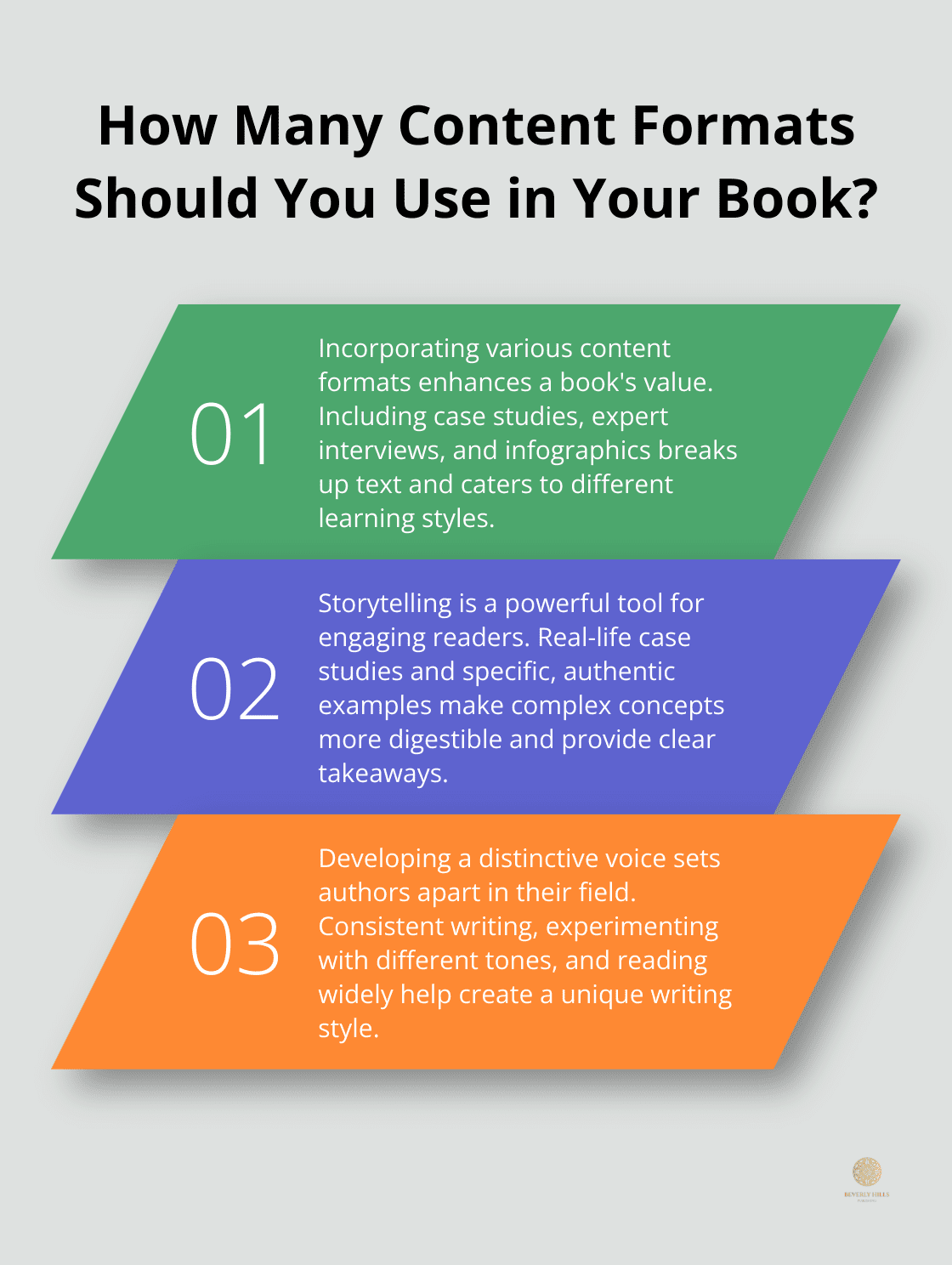 Infographic: How Many Content Formats Should You Use in Your Book?