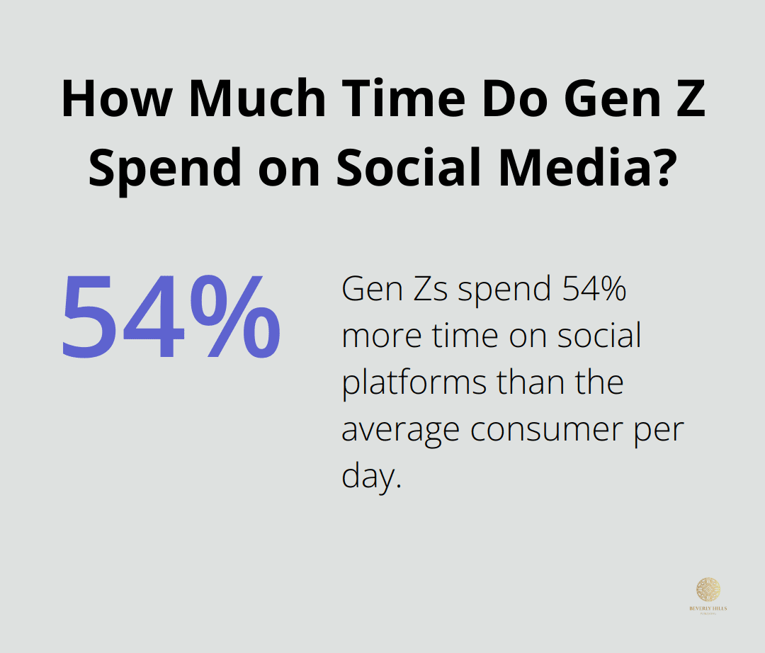 Infographic: How Much Time Do Gen Z Spend on Social Media? - valuable content marketing book