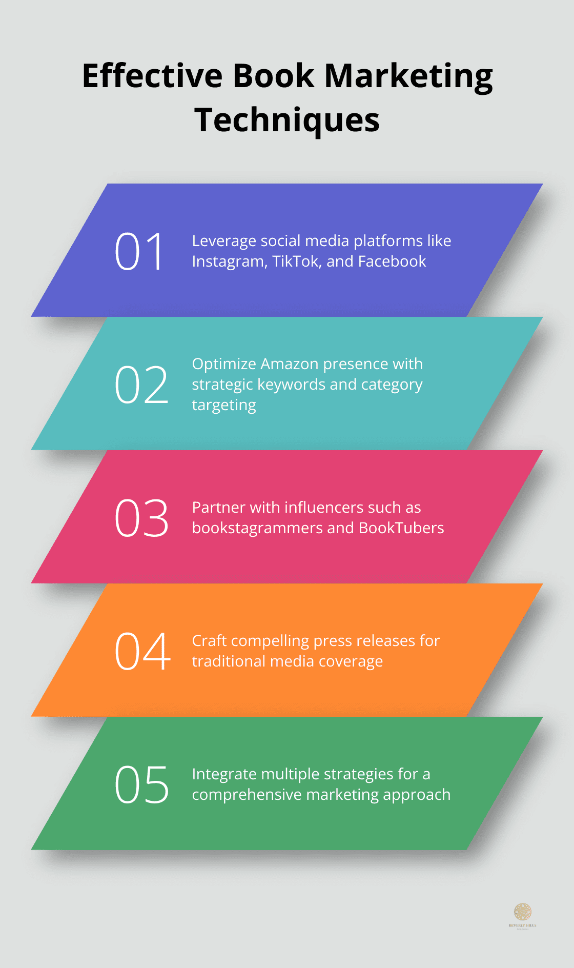An infographic showcasing effective book marketing techniques used by top marketing services. - best book marketing service