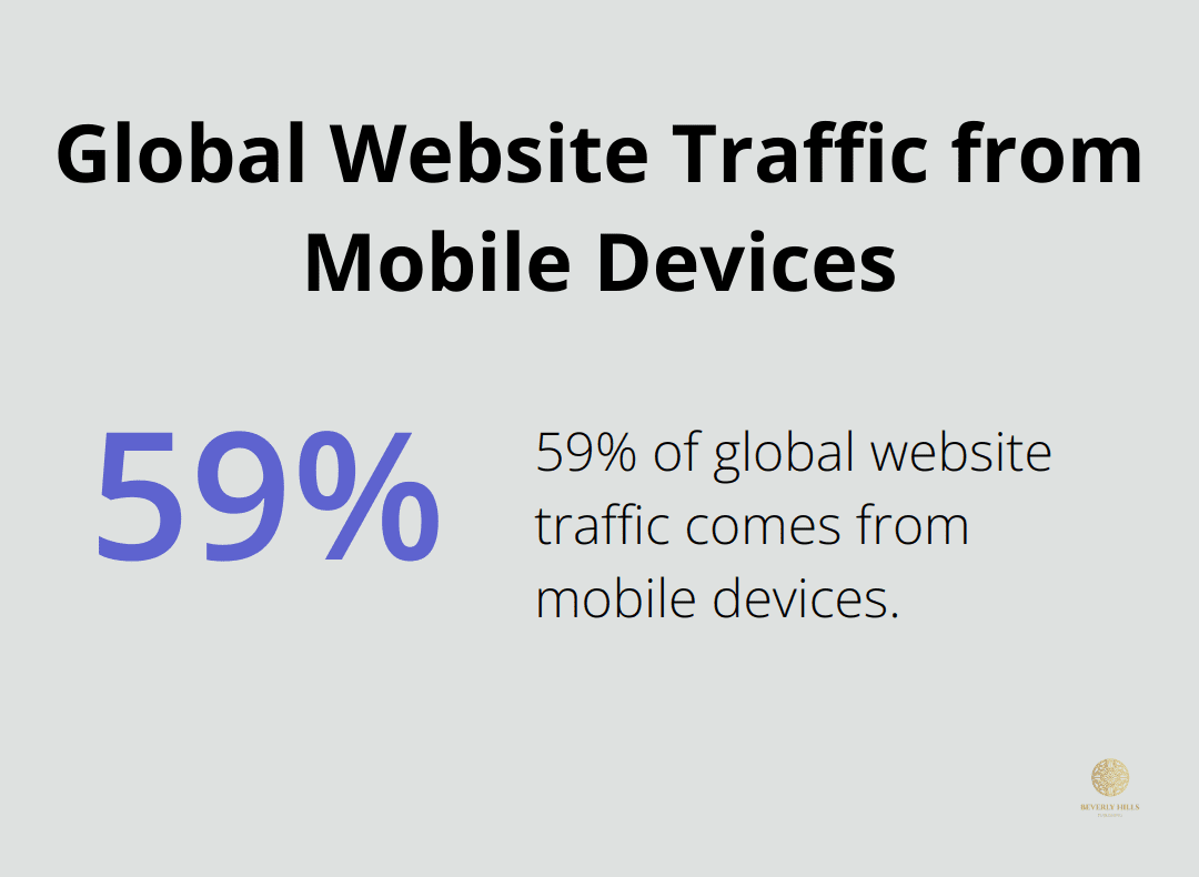 Chart showing 59 percent of global website traffic comes from mobile devices - book marketing tools