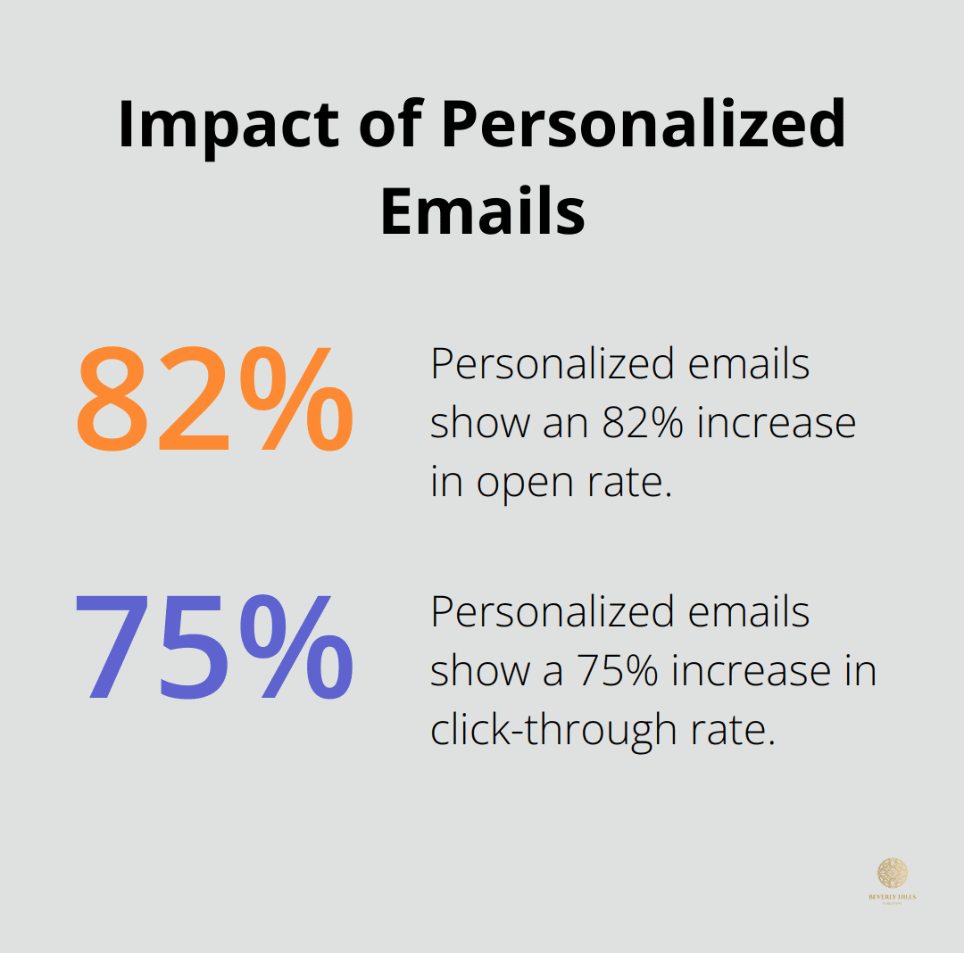Chart showing increased open rate (82%) and click-through rate (75%) for personalized emails - book marketing tools