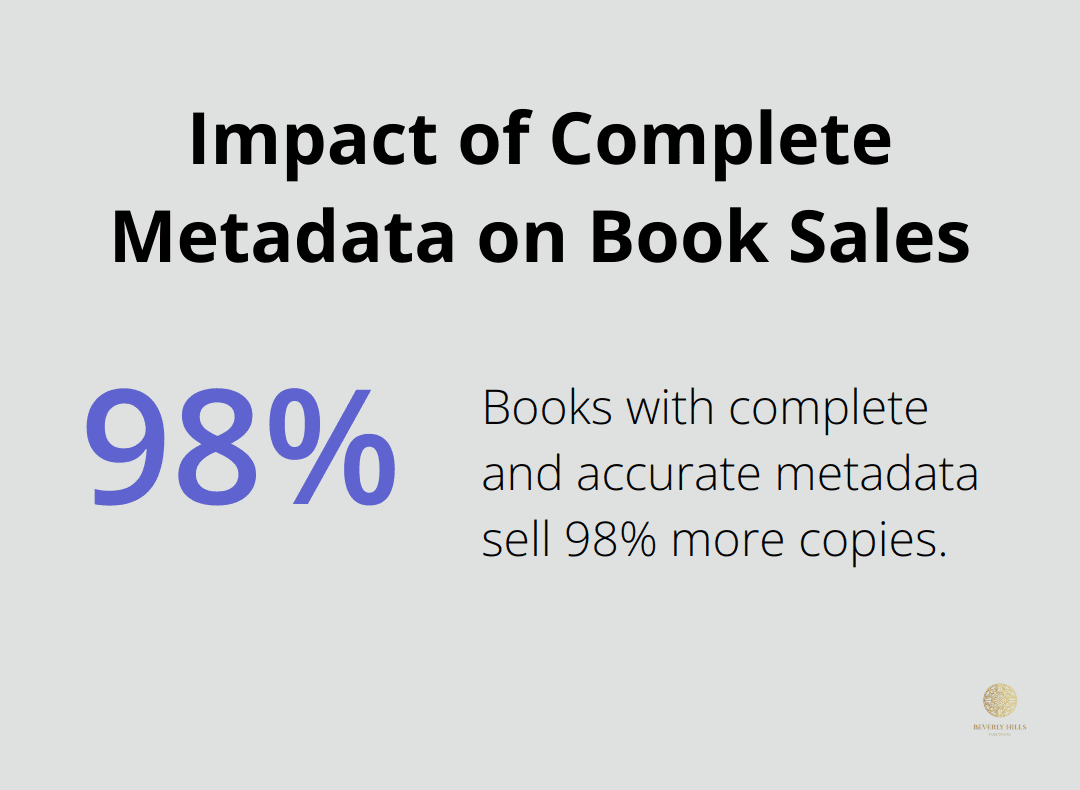 Chart showing the percentage increase in book sales with complete and accurate metadata - indie author book promotion
