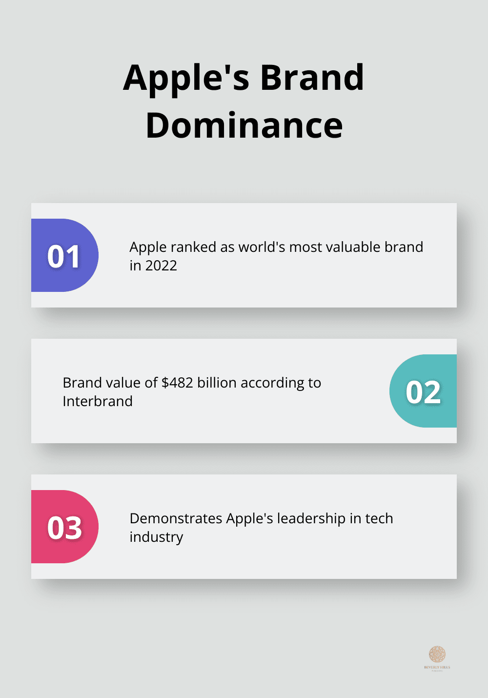 Chart showing Apple's brand value and industry leadership