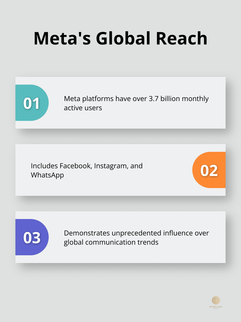 Chart displaying Meta's massive user base and influence on global communication - industry leader synonym
