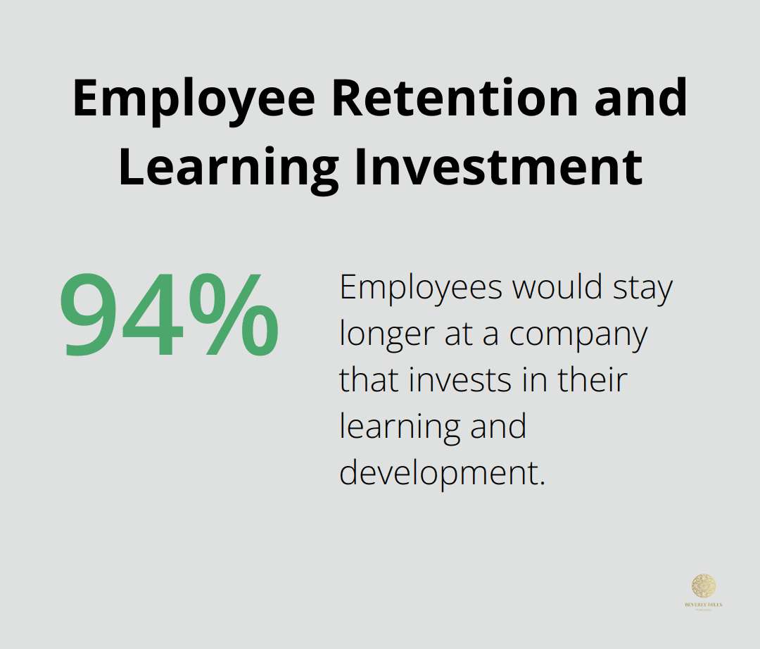 Pie chart showing 94% of employees would stay longer at a company investing in their learning and development