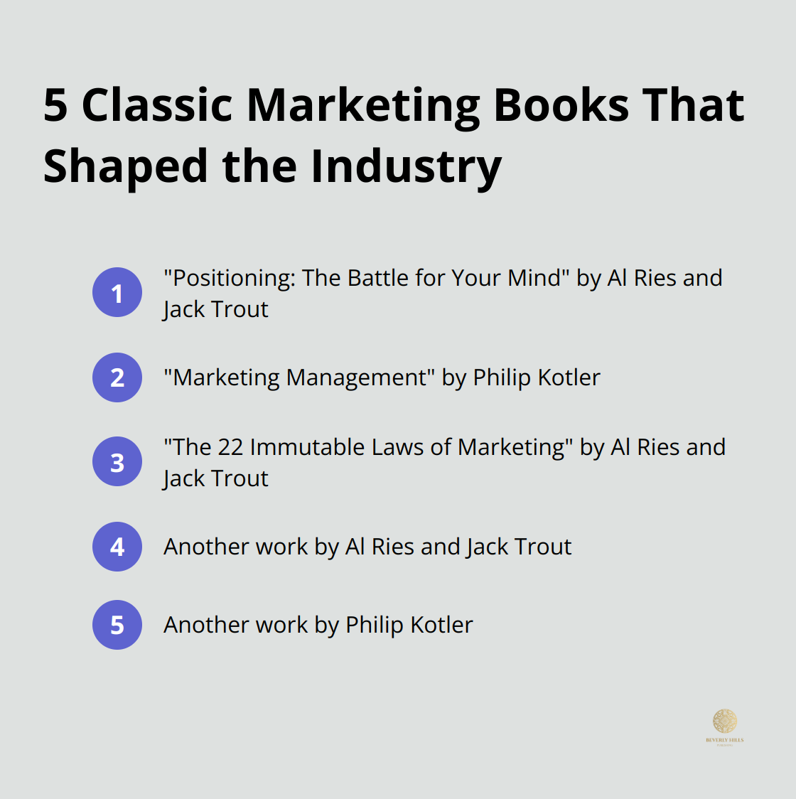 List of five influential classic marketing books: Positioning, Marketing Management, The 22 Immutable Laws of Marketing, and two unnamed works by Ries and Trout, and Kotler. - strategic marketing book